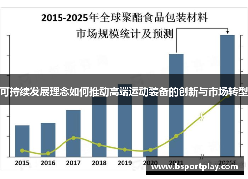 可持续发展理念如何推动高端运动装备的创新与市场转型