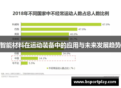 智能材料在运动装备中的应用与未来发展趋势