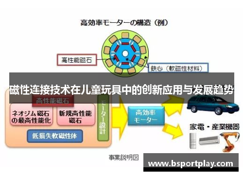 磁性连接技术在儿童玩具中的创新应用与发展趋势