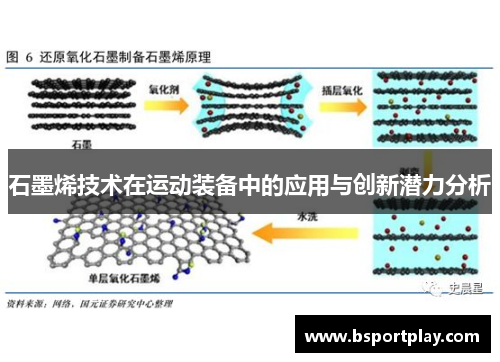 石墨烯技术在运动装备中的应用与创新潜力分析