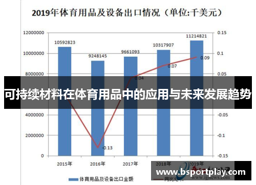 可持续材料在体育用品中的应用与未来发展趋势